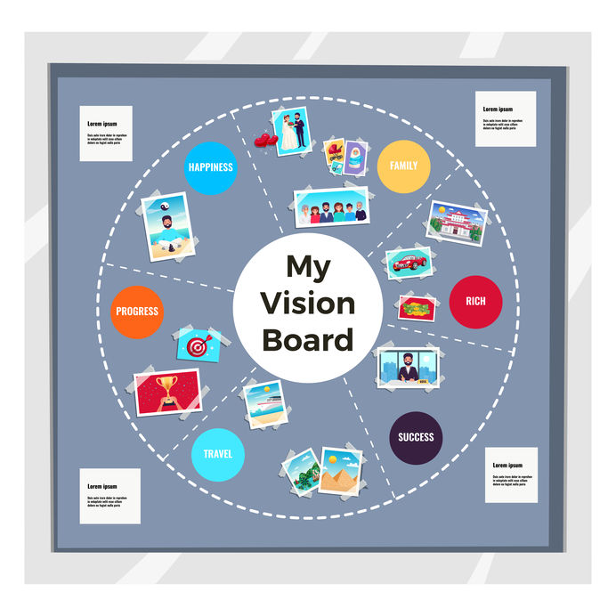 Psychological Benefits Of Goal Setting And Vision Boards - Dr